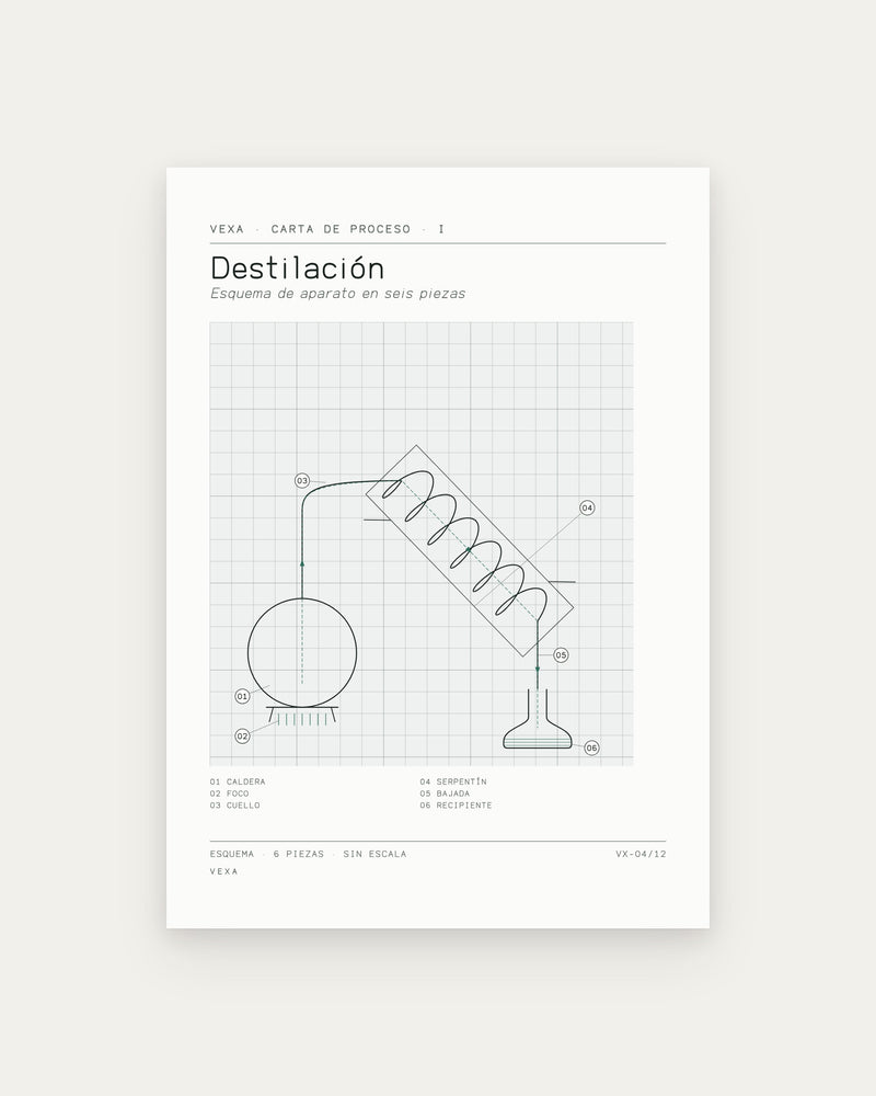 Destilación — la lámina completa