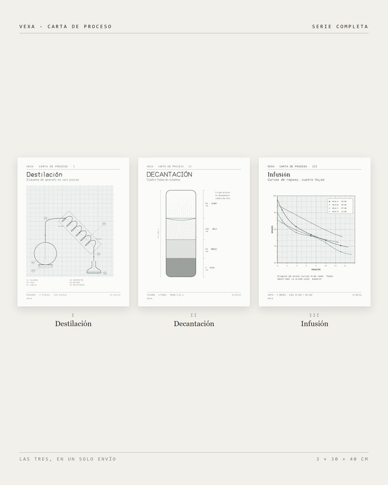 Set Galería — Carta de Proceso