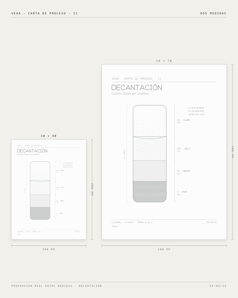 Decantación — las dos medidas comparadas