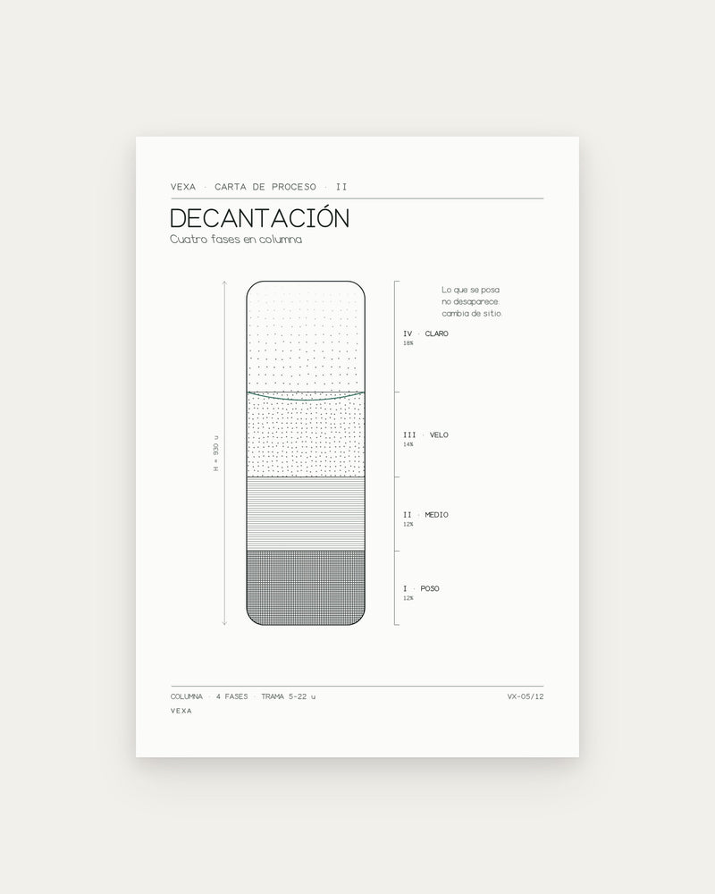 Carta de Proceso