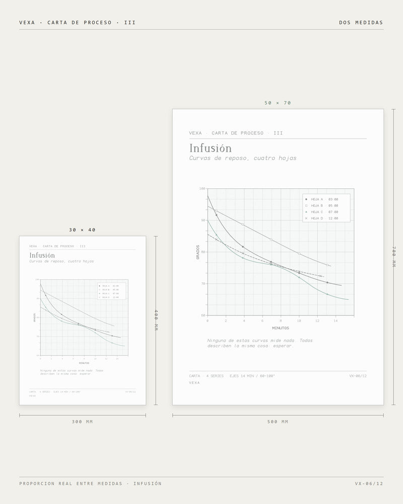 Infusión — las dos medidas comparadas