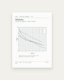 Infusión — Carta de Proceso III