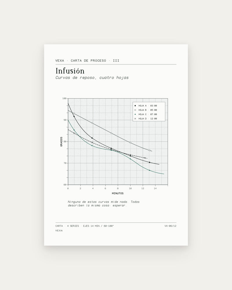 Infusión — la lámina completa