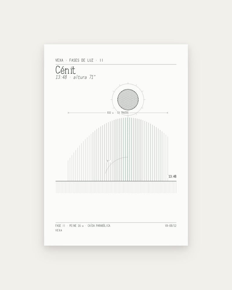Cénit — la lámina completa